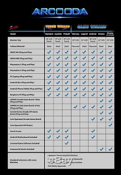 ARCOODA Game Wizard For Android Arcade Machine